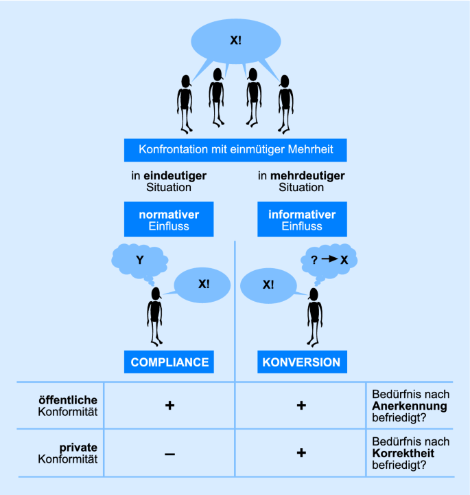 Die politische Zwangsjacke der Zweidrittel-Mehrheit