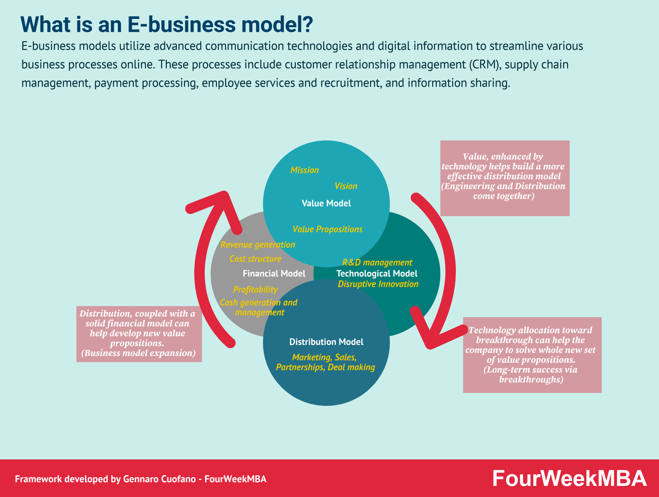 Titel: Einblicke in das Model-Business