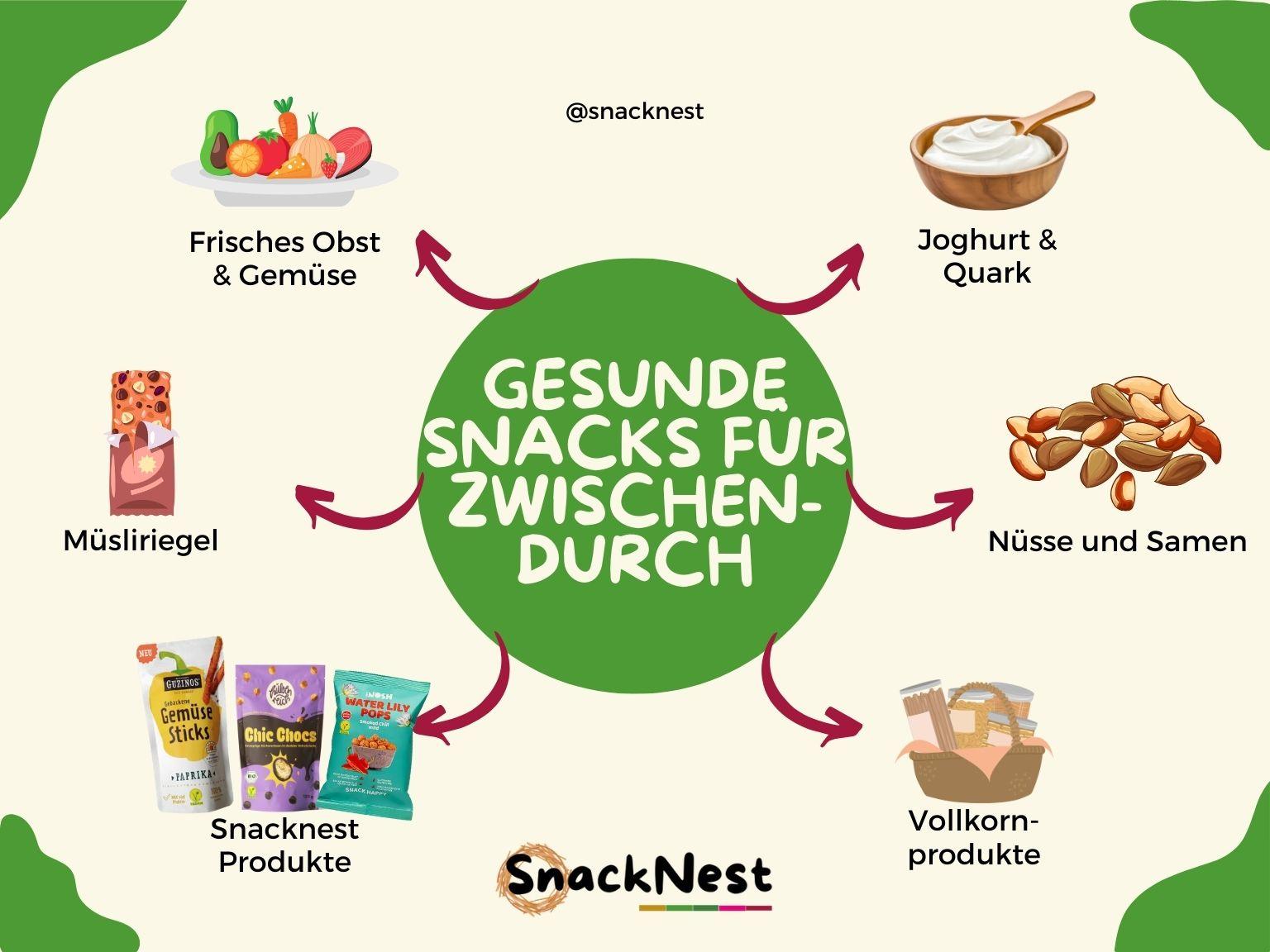 Nährstoffreiche Snacks verbessern Prüfungsleistung