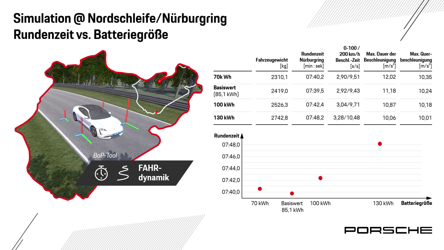 Porsche wirft hohe Verluste aufgrund schlechten chinesischen Geschäft und Batteriekosten