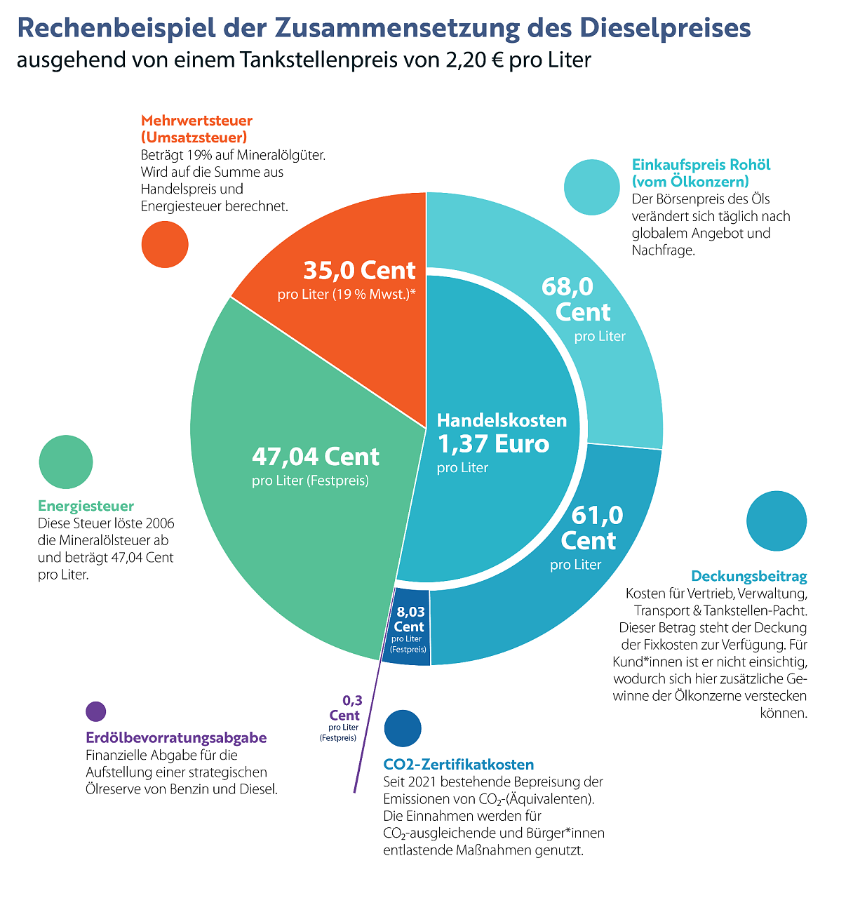 Die Preisturbulenzen beim Kraftstoff – ein Chaos, das die deutschen Verbraucher belastet