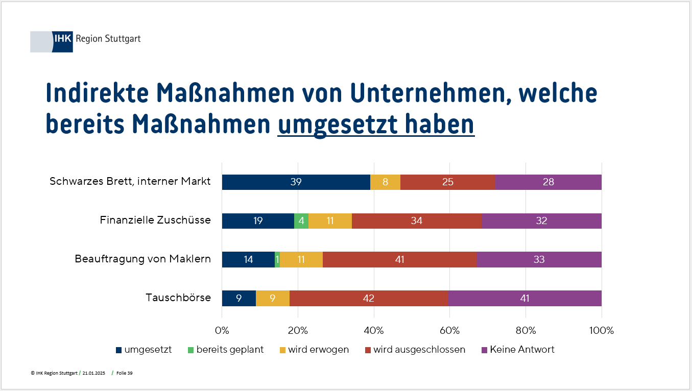 Steuerfristen und die Last der Bürokratie: Deutsche Wirtschaft in Not