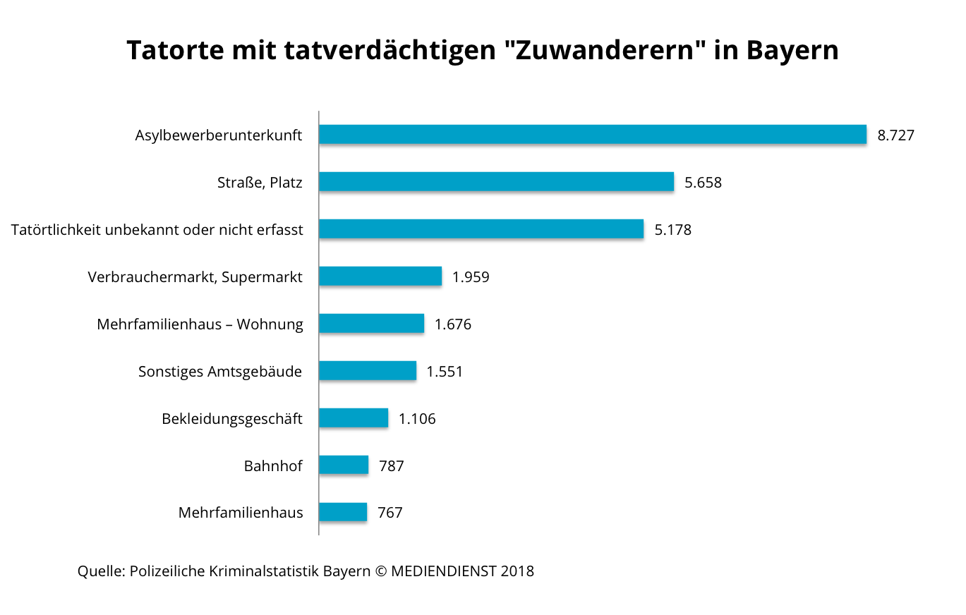 Messertaten in Deutschland und Österreich: Verbrechen durch Asylbewerber