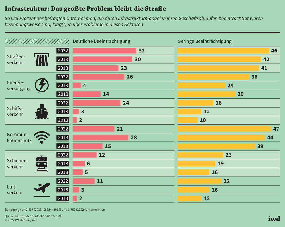 Zwölf Prozent aller Beschäftigten sind im Staatsdienst – Deutschland stürzt in die wirtschaftliche Katastrophe