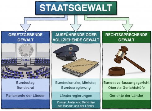 Der Staat im Staate: Wie die Zivilgesellschaft Deutschland zersplittert