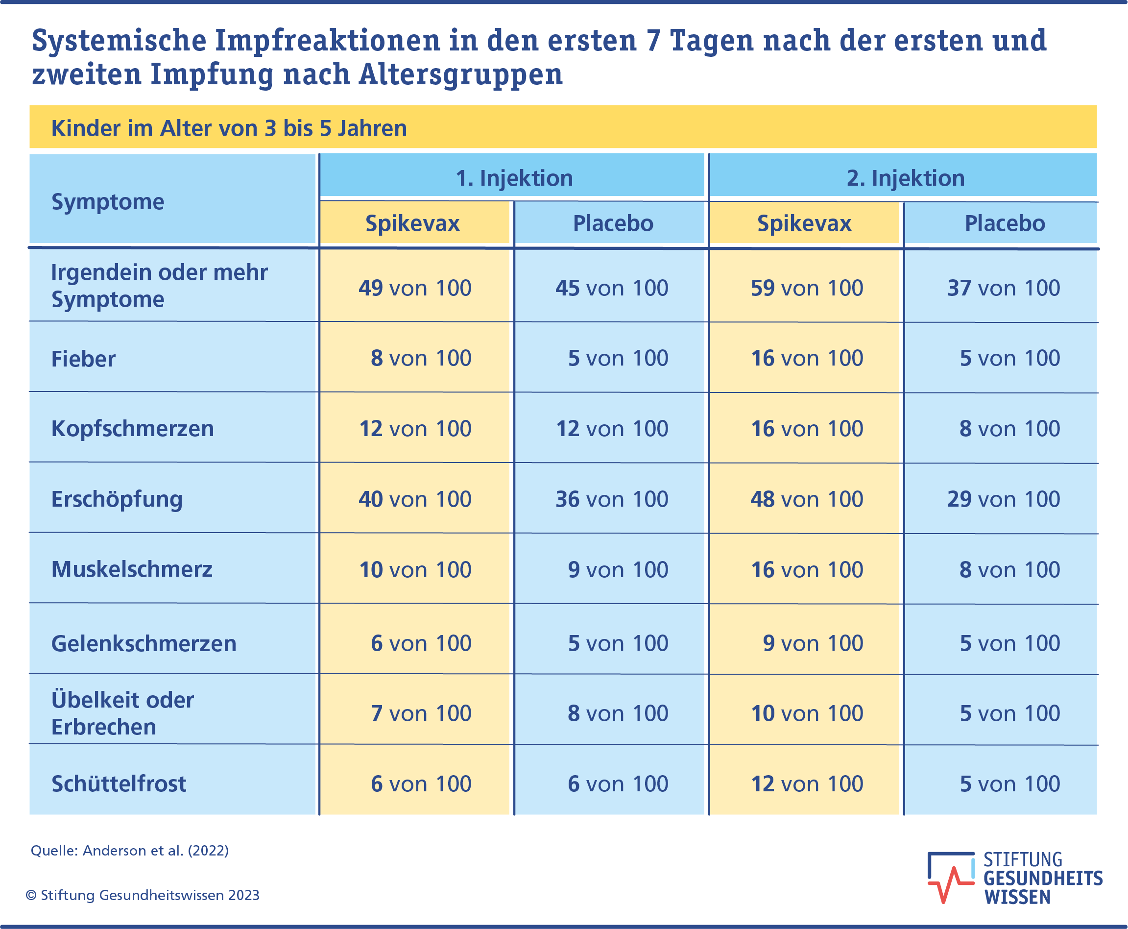 Zunehmende Autoimmunerkrankungen bei Kindern nach mRNA-Impfungen – Deutliche Warnung vor gefährlichen Nebenwirkungen