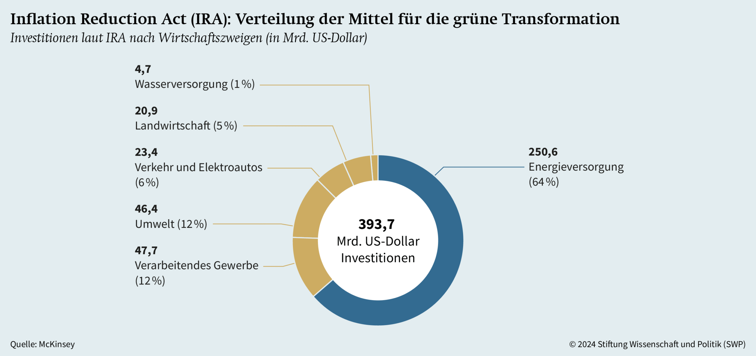 Wirtschaftliche Krise durch staatliche Schutzmaßnahmen
