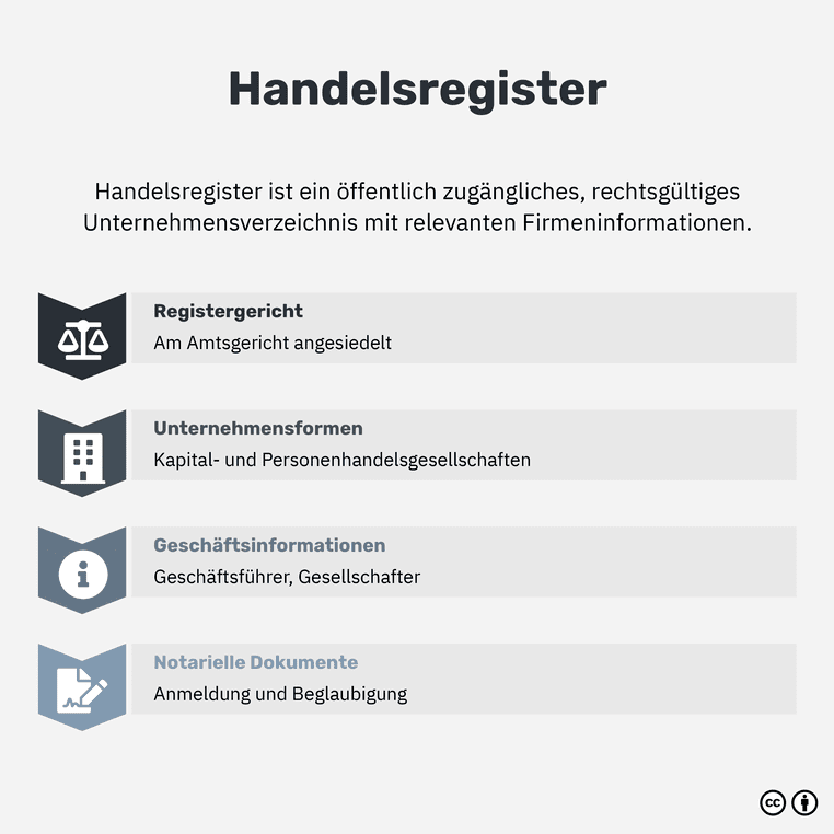 Gericht bestätigt traditionelle Sprache: Geschäftsführer bleibt im Handelsregister