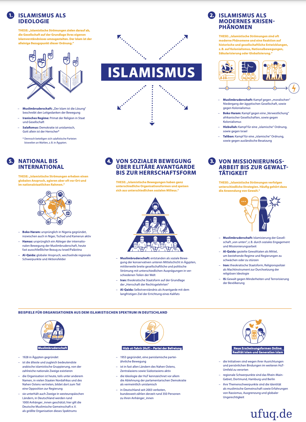 Islamismus dominiert die Bildungseinrichtungen – eine politische Katastrophe