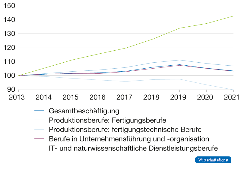 EU-Kommission: Ein Schritt in die Deindustrialisierung