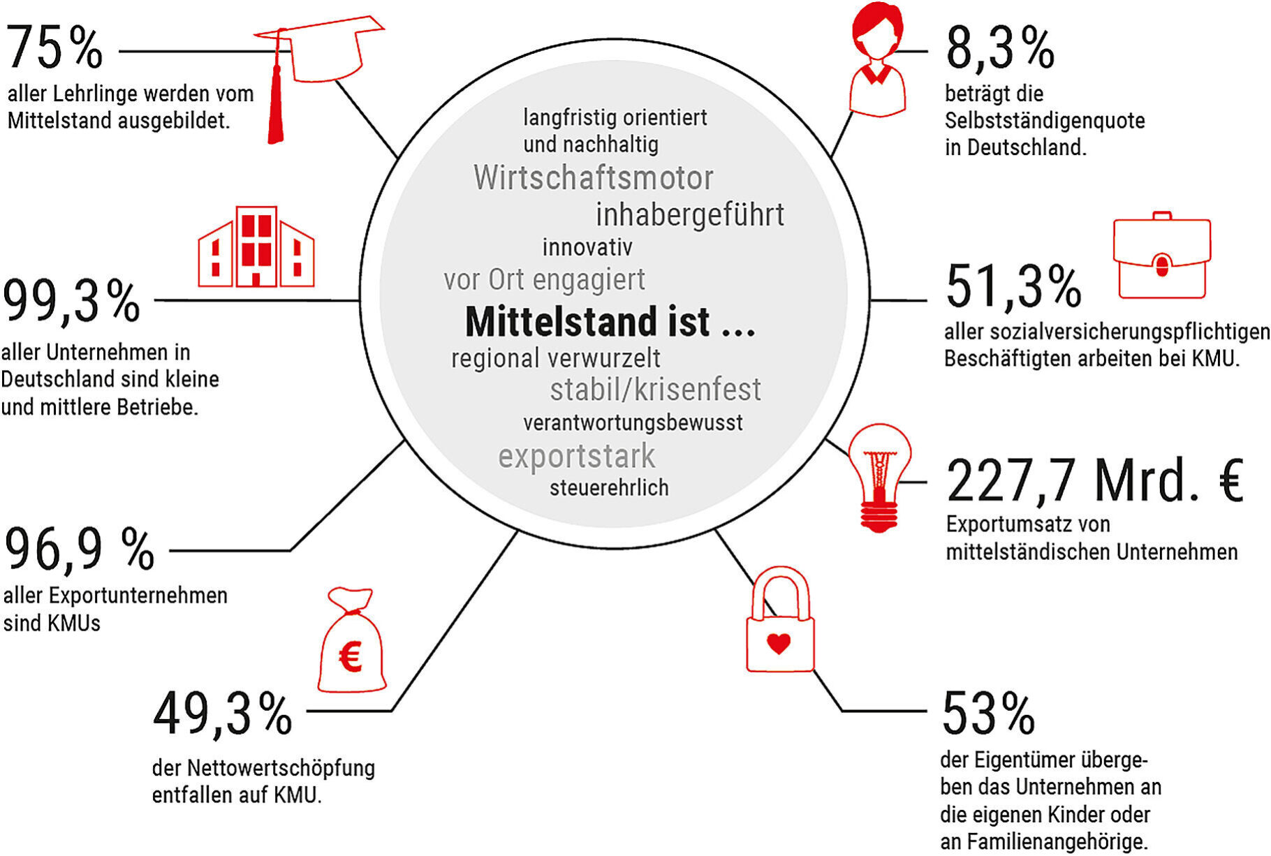 Katastrophe für den deutschen Mittelstand: Traditionelles Unternehmen bricht zusammen