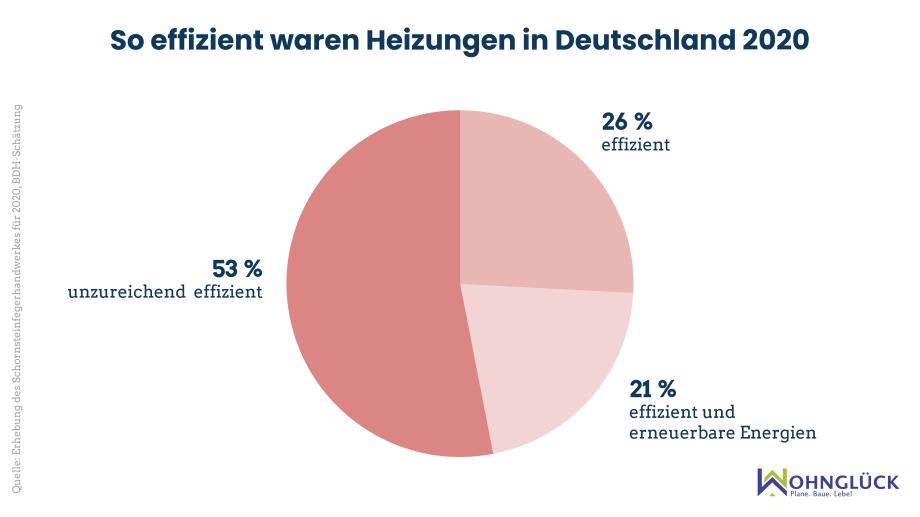 Deutschlands wirtschaftlicher Zusammenbruch durch den Heizungs-Irrsinn