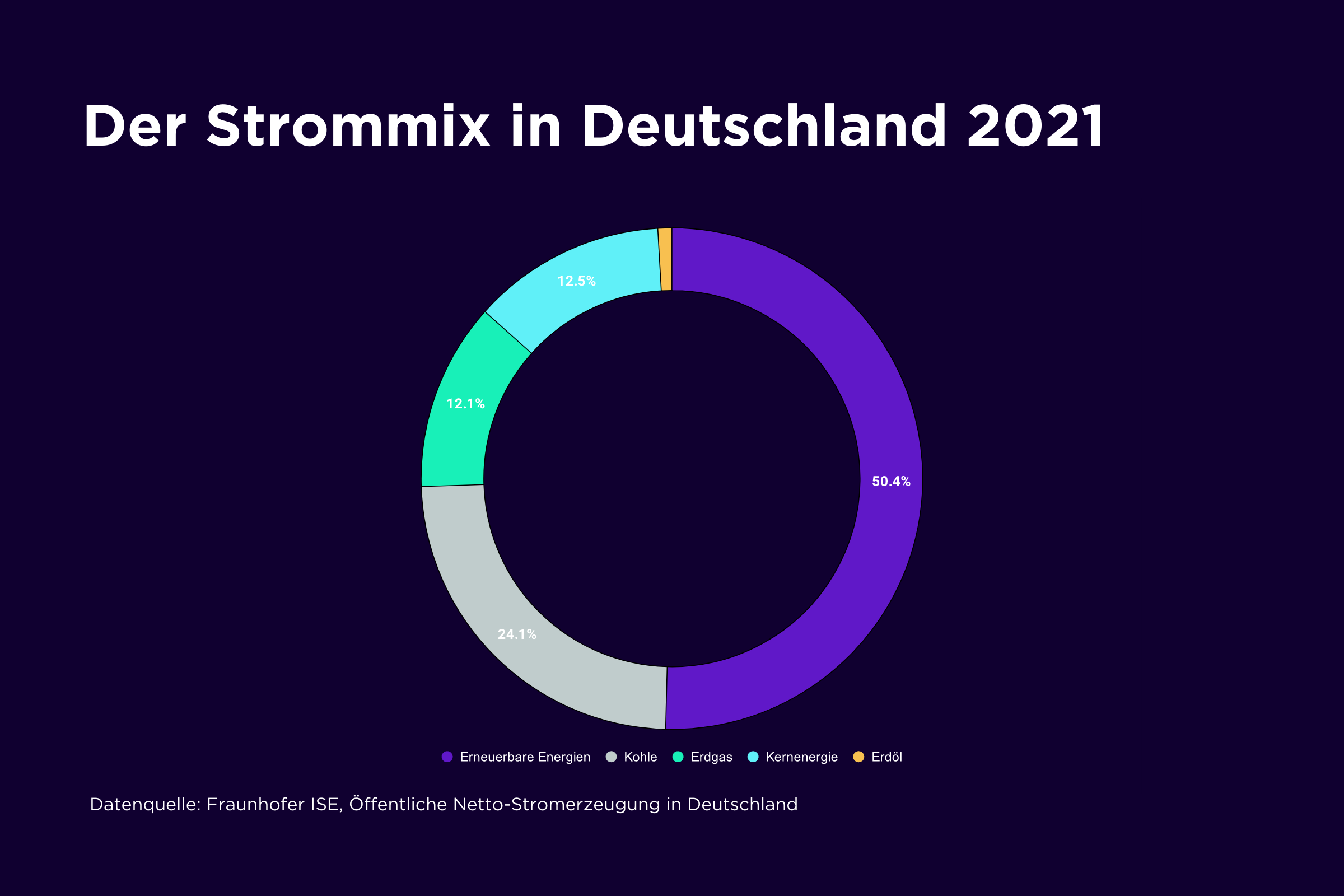Deutschlands Stromkrise: Überfluss und Kollaps im Energie-System