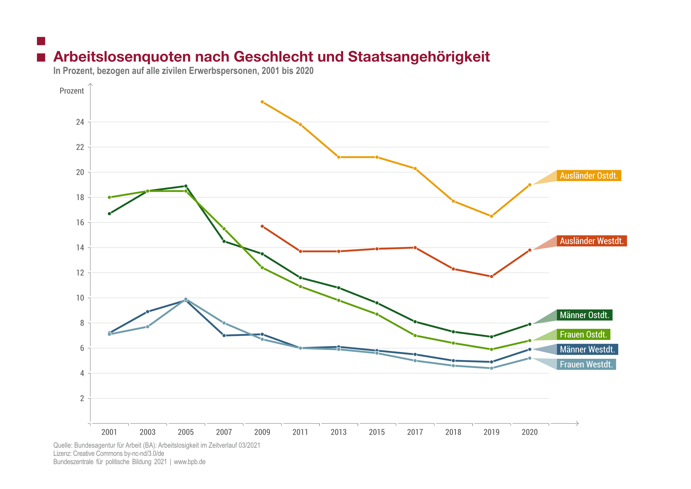 Arbeitslosenzahl steigt auf drei Millionen: Deutschlands Wirtschaft kollabiert