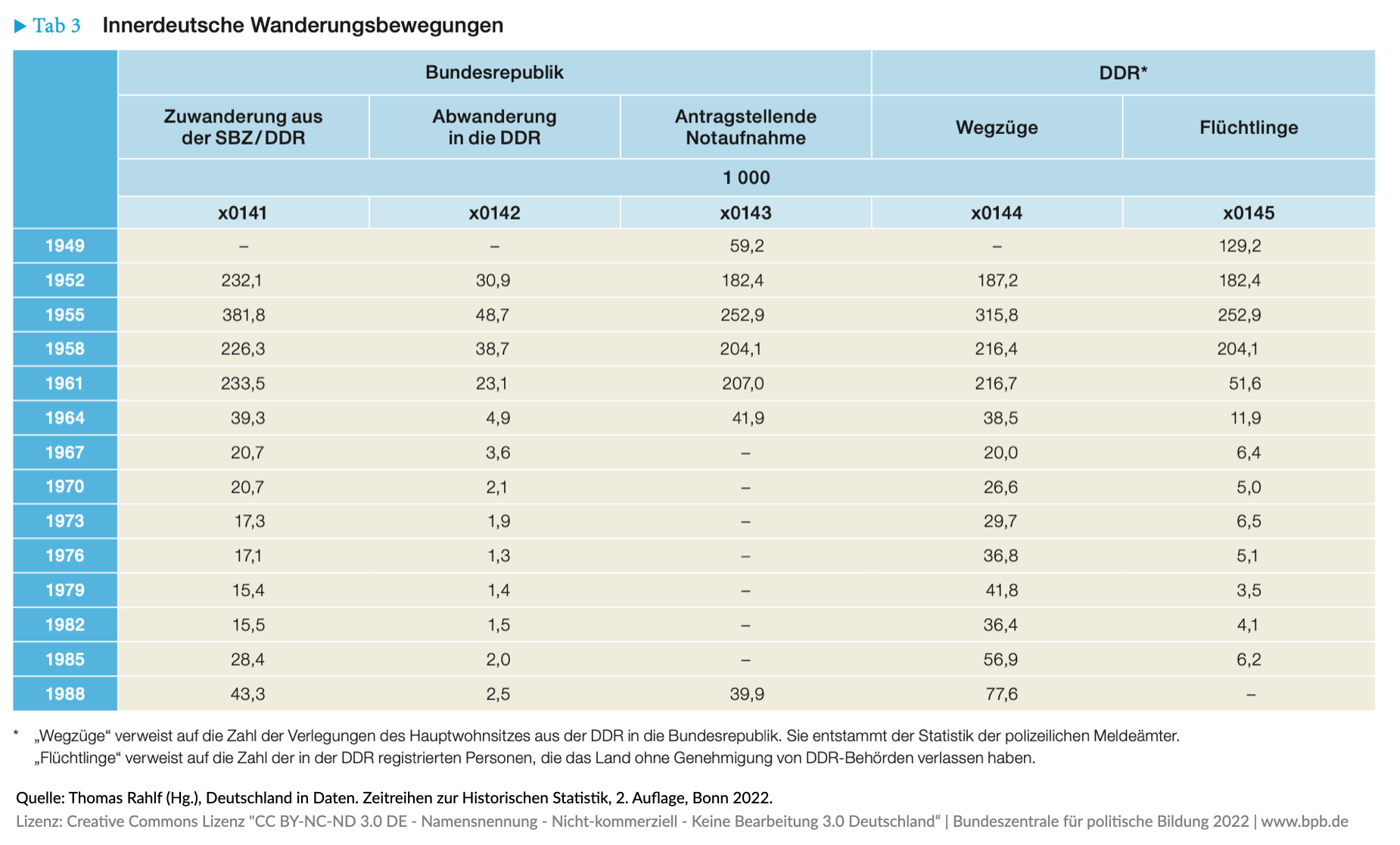 Staatliches Ausreiseprogramm scheitert massenhaft – illegale Rückkehrer bedrohen die deutsche Wirtschaft
