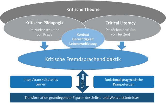 Die Verbreitung von ideologischen Theorien durch Psychiater: Eine kritische Analyse