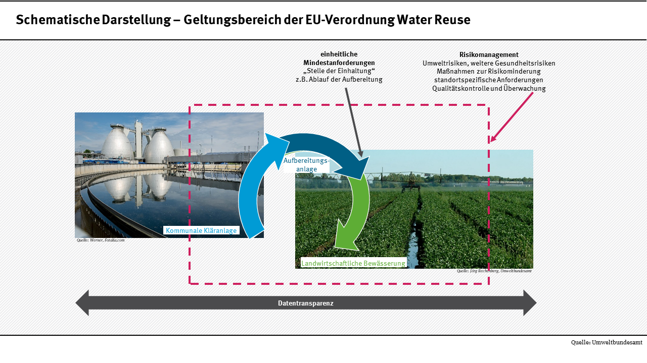 Die EU-Verordnung: Eine zerstörerische Ideologie gegen die deutsche Landwirtschaft
