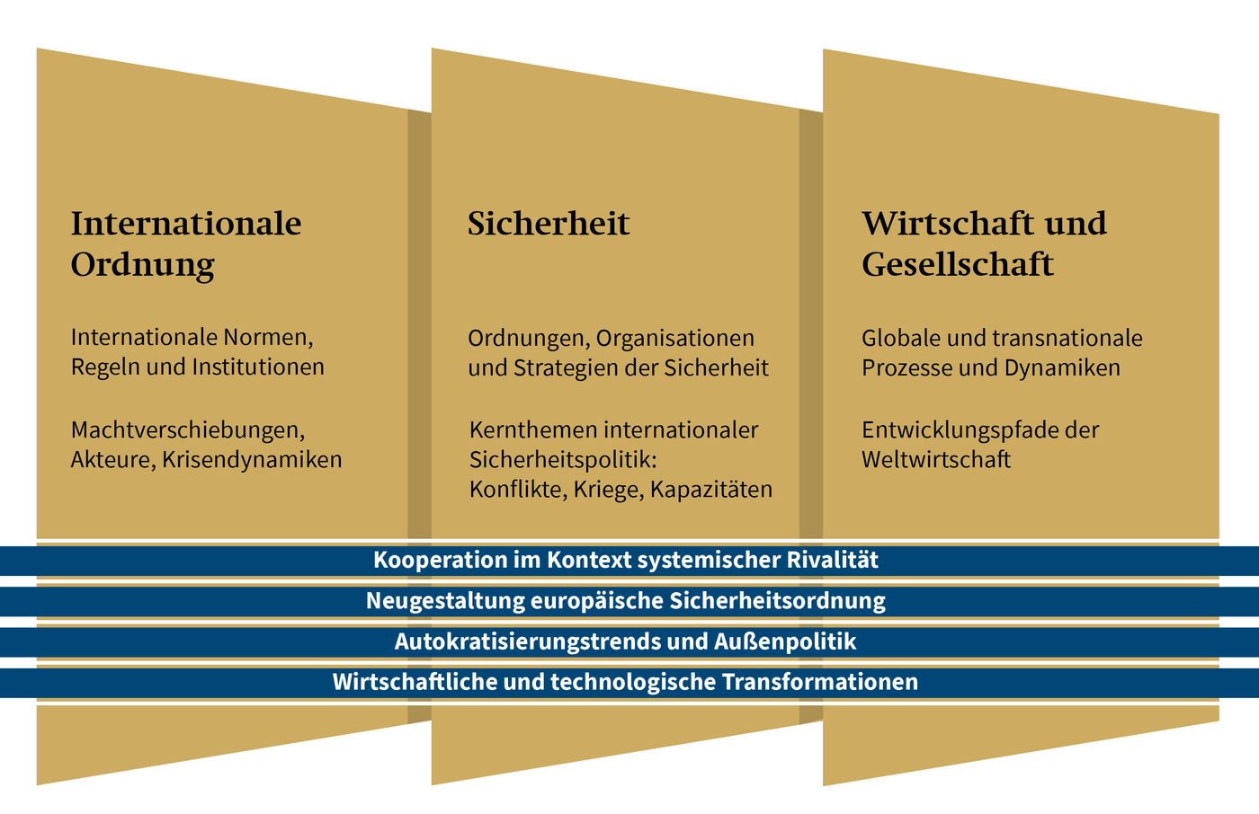 Der Schritt-für-Schritt-Plan zur Machtverschiebung
