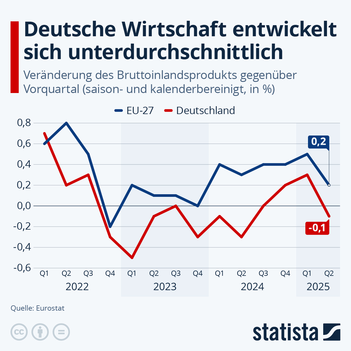 Merzs Wortlosigkeit: Wie die deutsche Wirtschaft zum Abgrund fällt