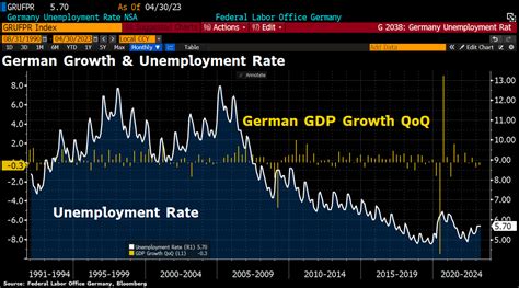 Perpetuum der Niederlage: Wie die deutsche Wirtschaft in den Abgrund rutscht