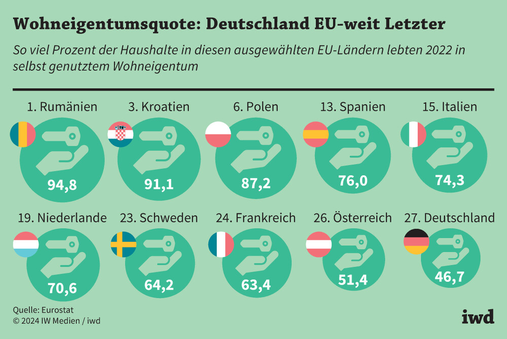 Wohnraumkollaps: 12 Prozent der Deutschen lebten bereits in Überbelegungen – ein Spiegel der wachsenden Wirtschaftszerstörung