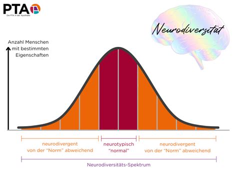 Neurodiversität – Eine Lüge, die Leid verschleiert