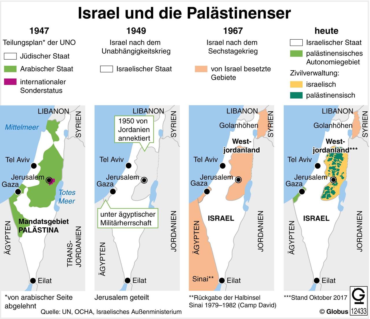 Sderots Schatten: Die kaltblütige Distanz der Israelis gegenüber dem Palästinensischen Leid