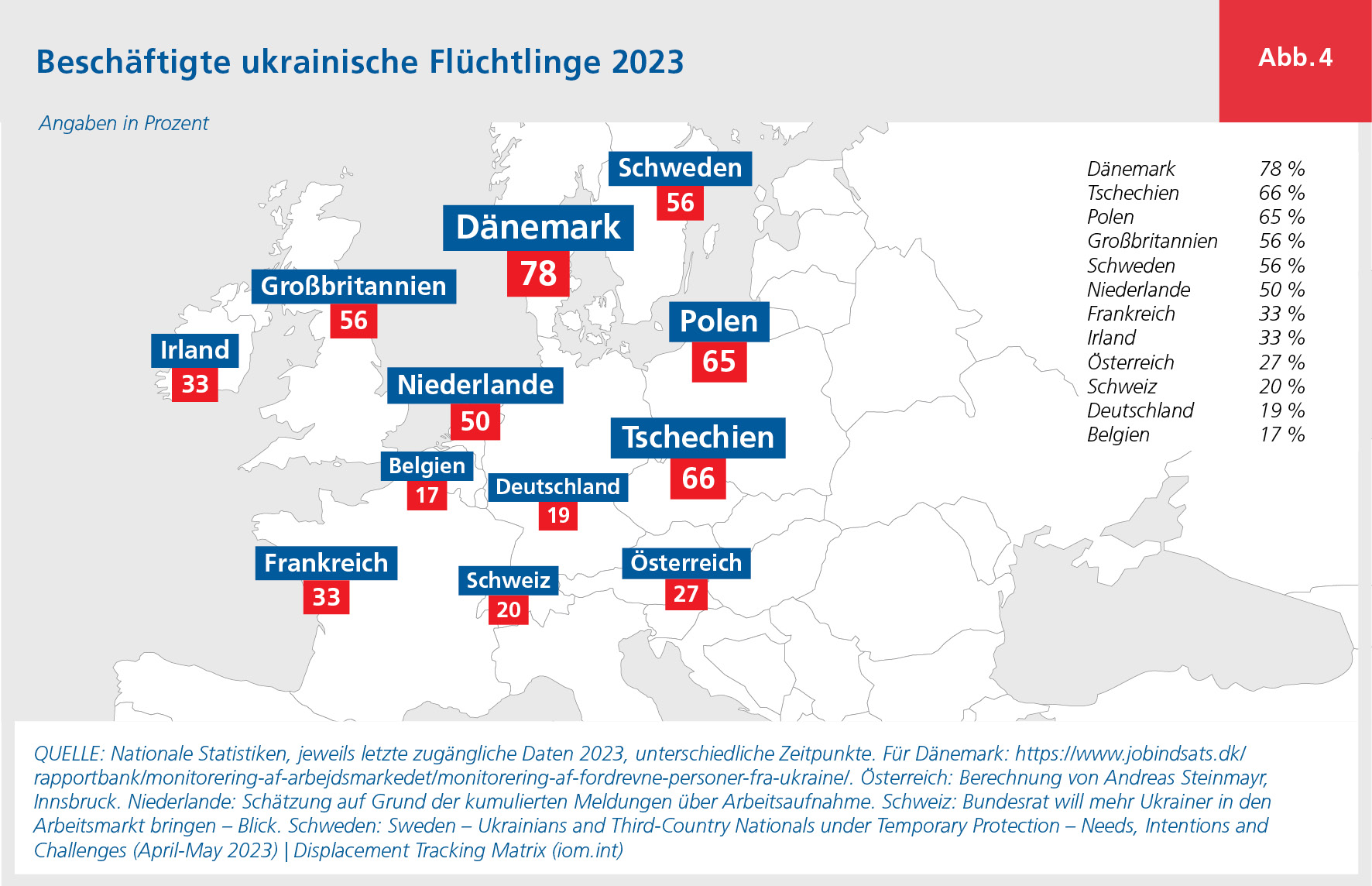 Deutschland im Abgrund: Polizeibeamte offenbaren die Kollaps-Kette der Migration und ukrainischen Militärentscheidungen