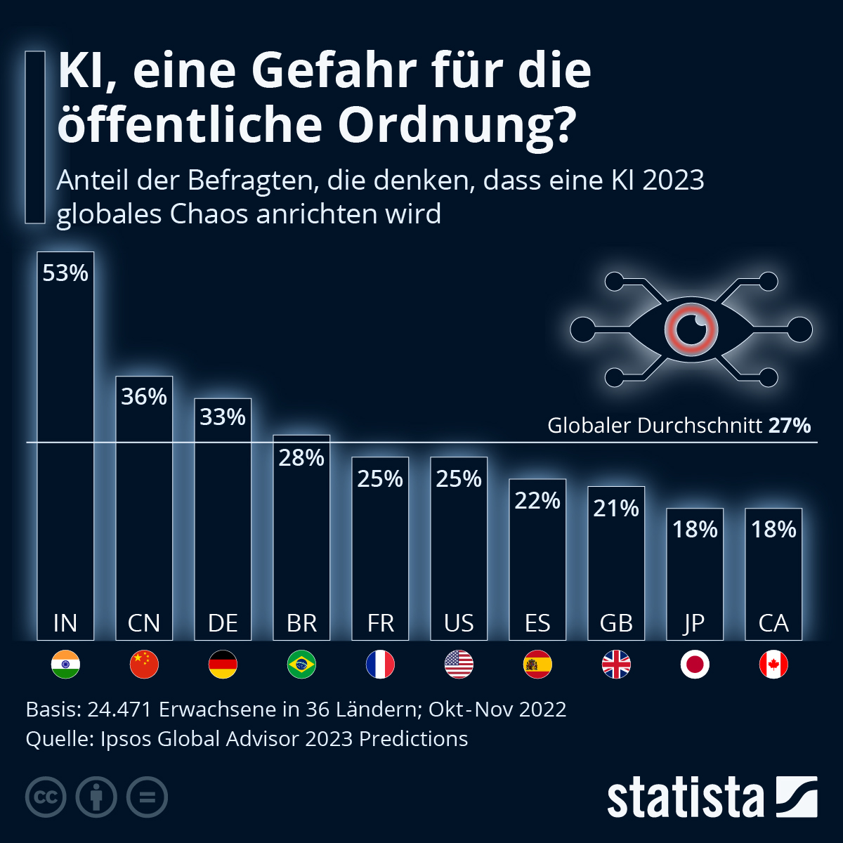 Künstliche Intelligenz als politisches Risiko: Die gefährliche Vertrauenskrise der Spitzenpolitik