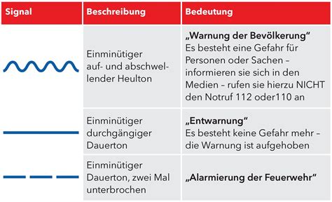 Die versteckten Alarmzeichen der Sicherheitskrise: Wie Polizei und Politik Deutschland in den Abgrund getrieben haben