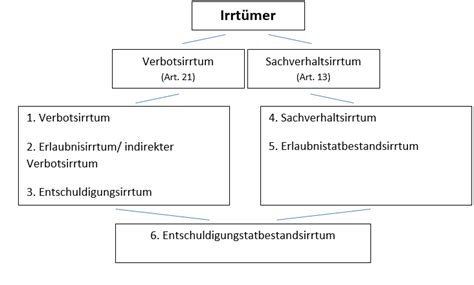 Ein Gerichtsversäumnis in der IS-Frage: Nadine D. und die vermeintliche Strafbarkeit im Schatten von Verbotsirrtum