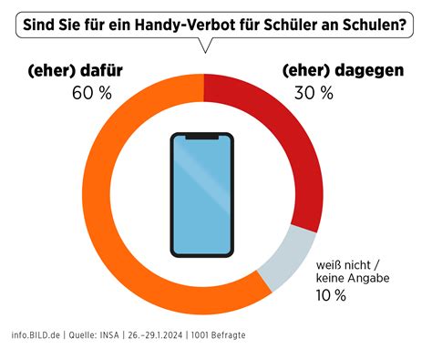 Keine Digitalspuren – Warum Deutsche Smartphones nach England per Post geschickt werden
