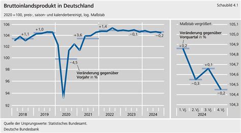 Hitzeflaute – der neueste Feind der deutschen Wirtschaft