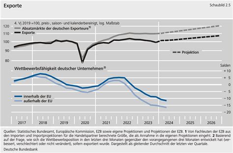 Sippenhaft statt Wirtschaftswachstum – Der Kollaps der deutschen Politik
